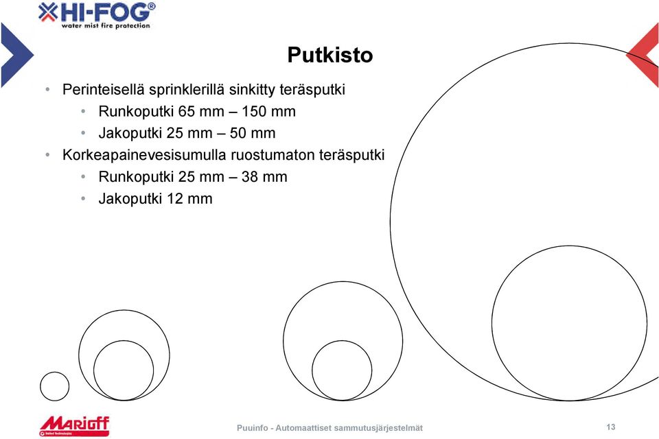 mm 50 mm Korkeapainevesisumulla ruostumaton