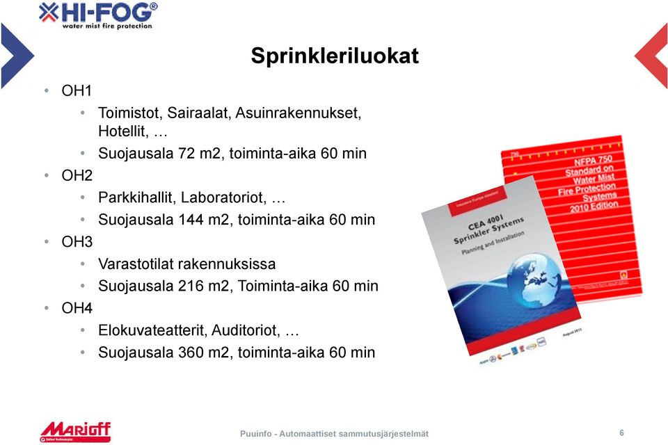 toiminta-aika 60 min OH3 Varastotilat rakennuksissa Suojausala 216 m2,