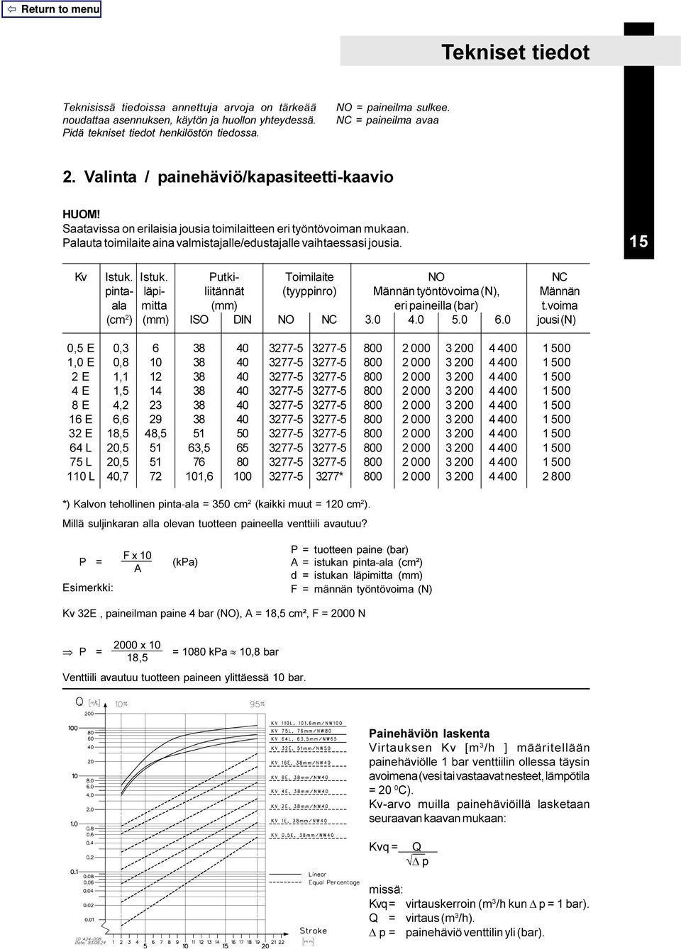 Palauta toimilaite aina valmistajalle/edustajalle vaihtaessasi jousia. 15 Kv Istuk.