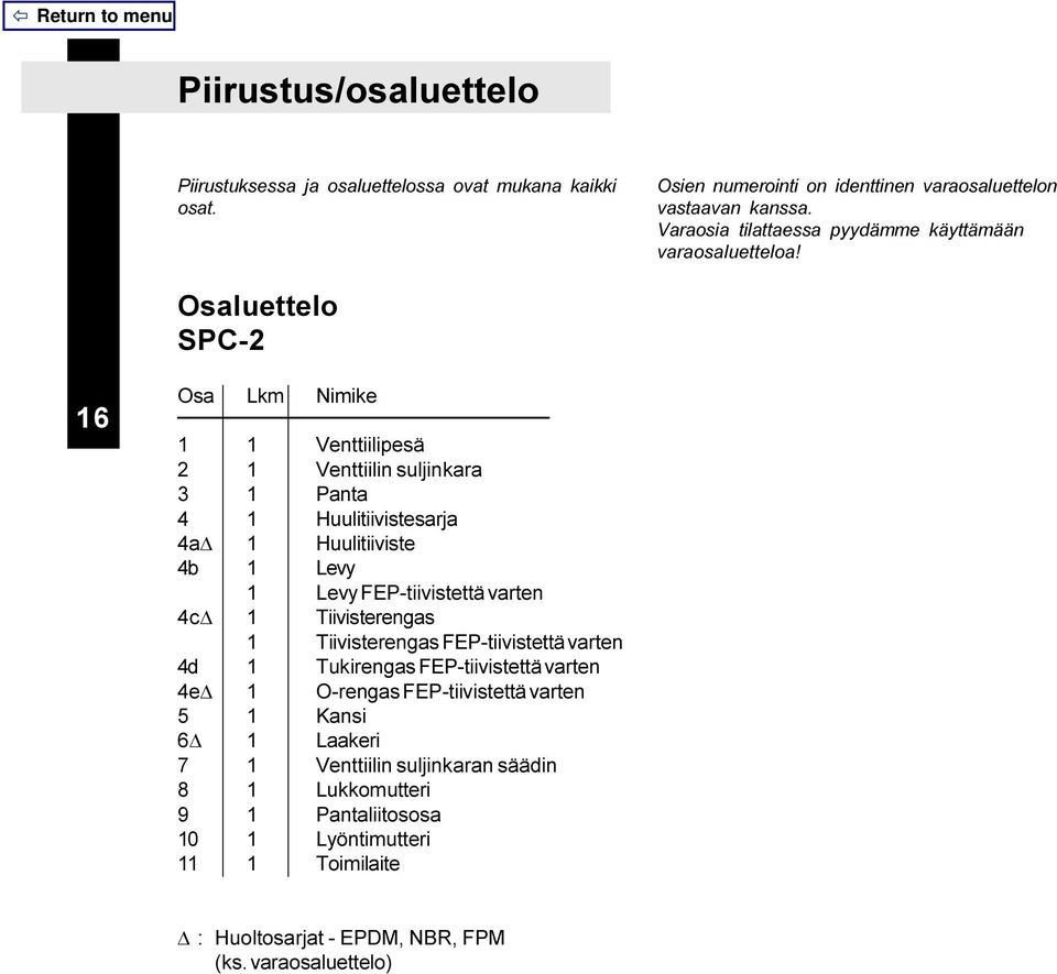 Osaluettelo SPC-2 16 Osa Lkm Nimike 1 1 Venttiilipesä 2 1 Venttiilin suljinkara 3 1 Panta 4 1 Huulitiivistesarja 4aD 1 Huulitiiviste 4b 1 Levy 1 Levy FEP-tiivistettä varten