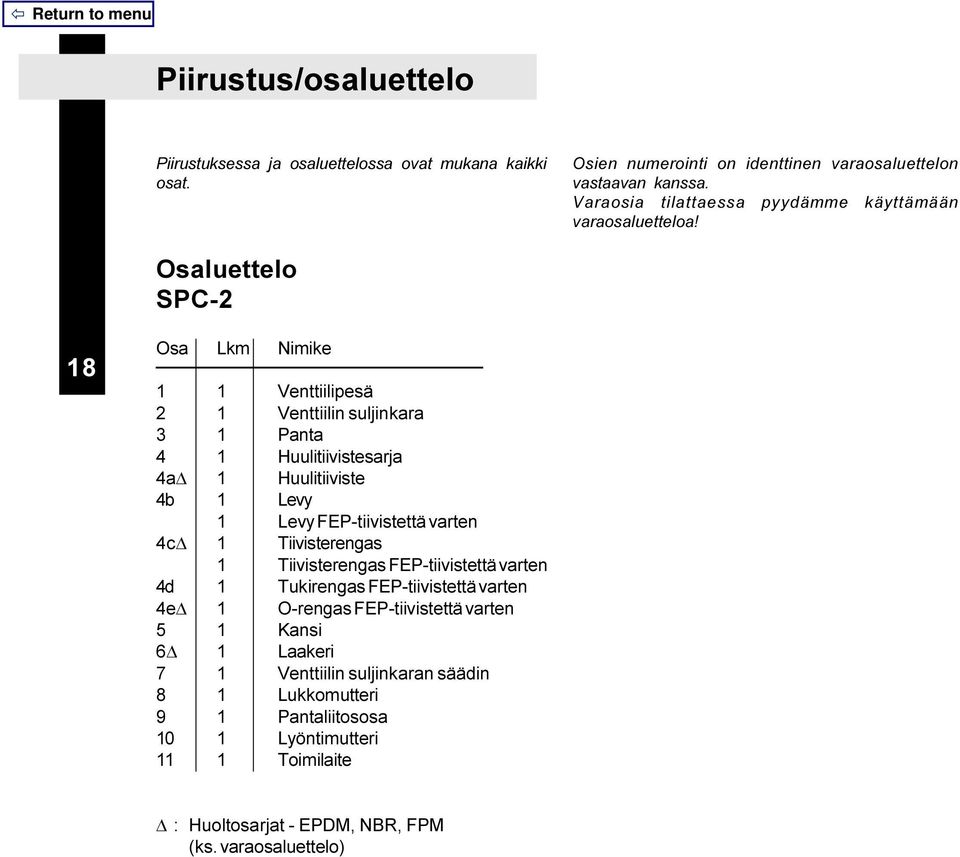 Osaluettelo SPC-2 18 Osa Lkm Nimike 1 1 Venttiilipesä 2 1 Venttiilin suljinkara 3 1 Panta 4 1 Huulitiivistesarja 4aD 1 Huulitiiviste 4b 1 Levy 1 Levy FEP-tiivistettä varten