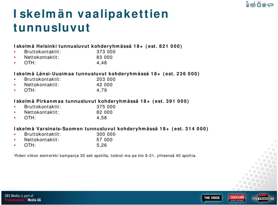 236 000) Bruttokontaktit: 203 000 Nettokontaktit: 42 000 OTH: 4,79 Iskelmä Pirkanmaa tunnusluvut kohderyhmässä 18+ (est.