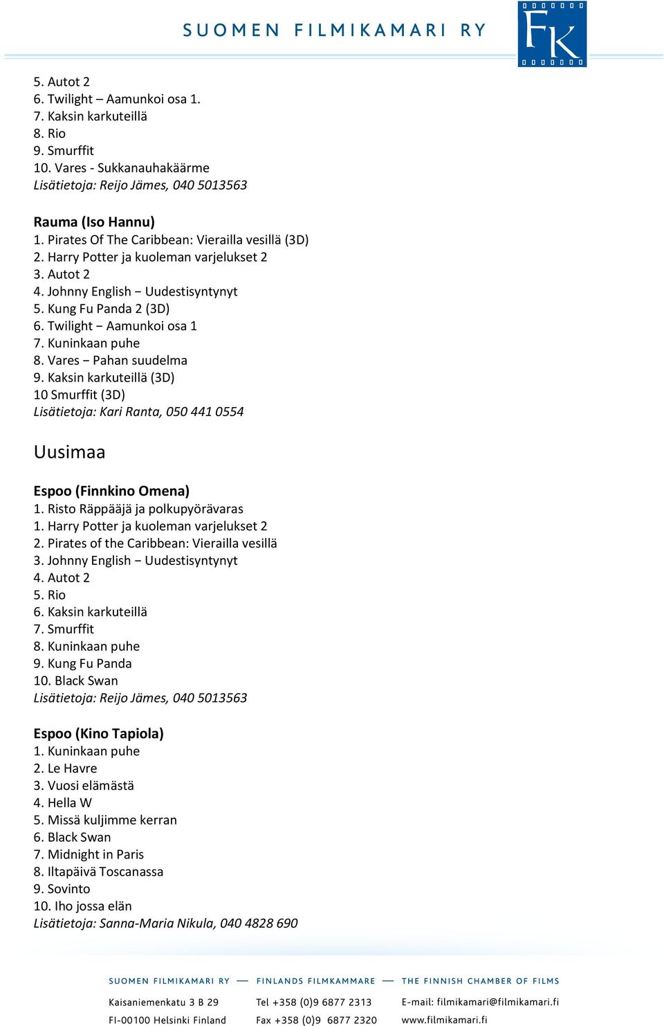 Kaksin karkuteillä (3D) 10 Smurffit (3D) Lisätietoja: Kari Ranta, 050 441 0554 Uusimaa Espoo (Finnkino Omena) 1. Risto Räppääjä ja polkupyörävaras 5. Rio 6. Kaksin karkuteillä 7. Smurffit 8.