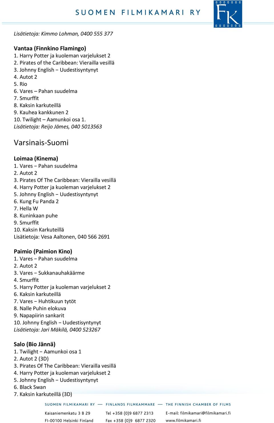 Johnny English Uudestisyntynyt 6. Kung Fu Panda 2 7. Hella W 8. Kuninkaan puhe 9. Smurffit 10. Kaksin Karkuteillä Lisätietoja: Vesa Aaltonen, 040 566 2691 Paimio (Paimion Kino) 1.