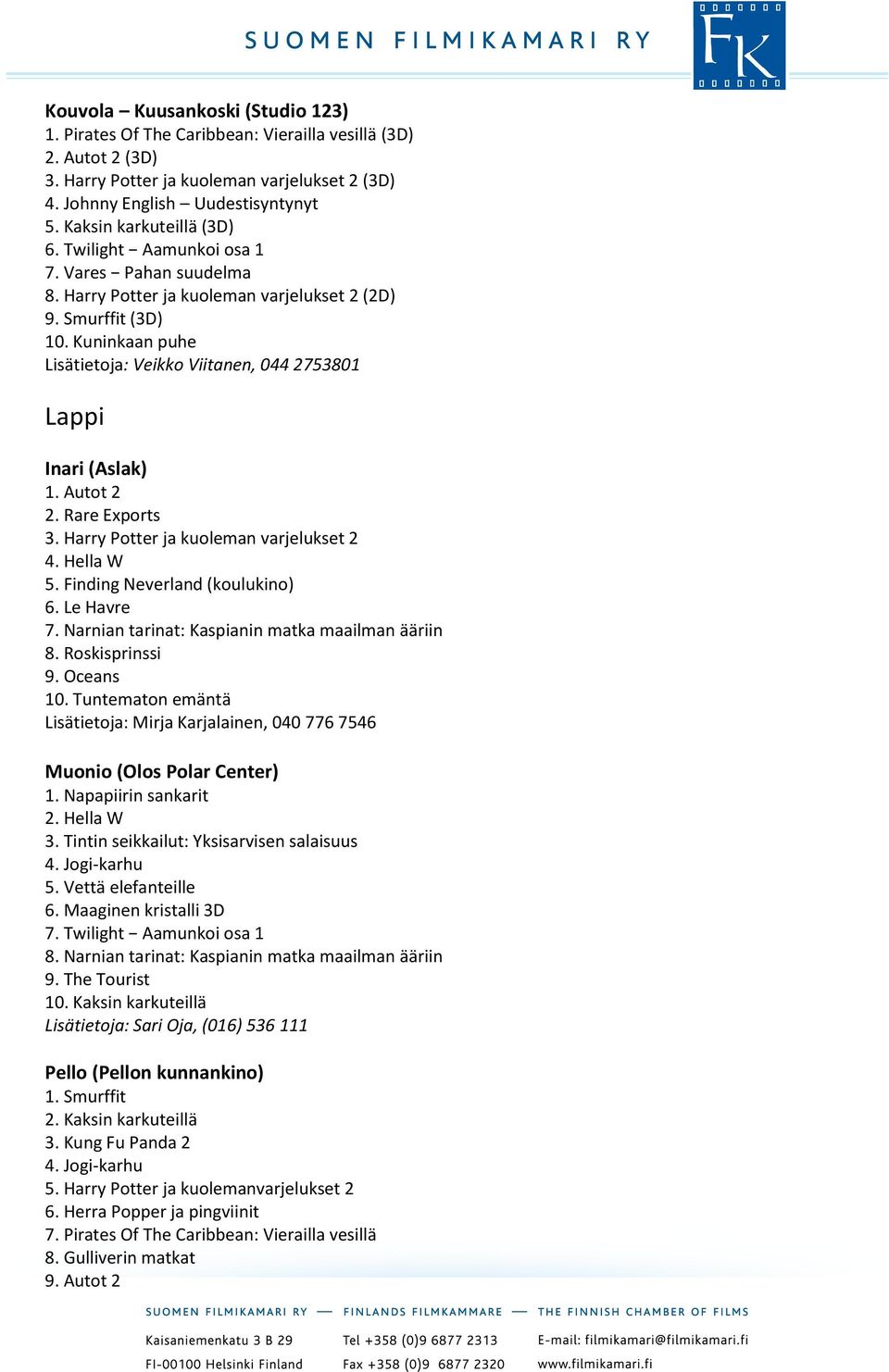 Kuninkaan puhe Lisätietoja: Veikko Viitanen, 044 2753801 Lappi Inari (Aslak) 2. Rare Exports 3. Harry Potter ja kuoleman varjelukset 2 4. Hella W 5. Finding Neverland (koulukino) 6. Le Havre 7.