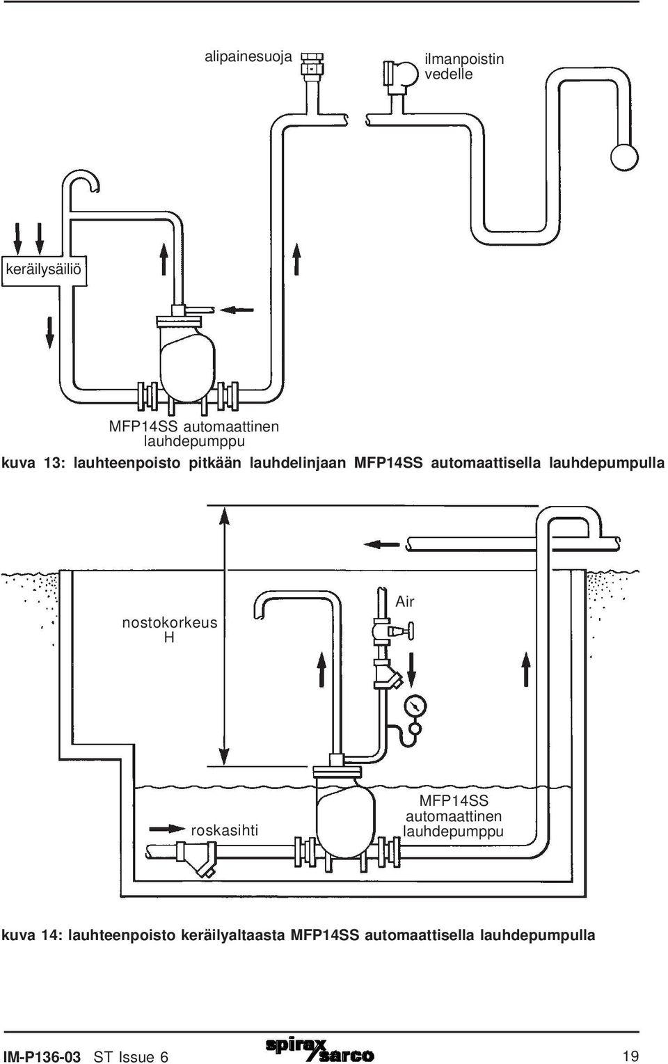 nostokorkeus H Air roskasihti MFP14SS automaattinen lauhdepumppu kuva 14: