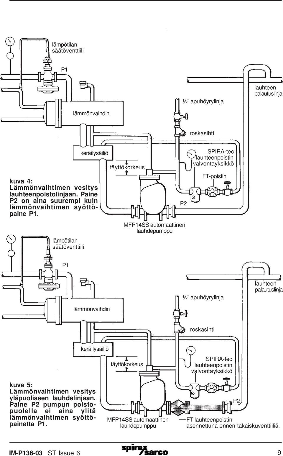 lämpötilan säätöventtiili täyttökorkeus P2 MFP14SS automaattinen lauhdepumppu SPIRA-tec lauhteenpoistin valvontayksikkö FT-poistin P1 ½" apuhöyrylinja lauhteen palautuslinja lämmönvaihdin