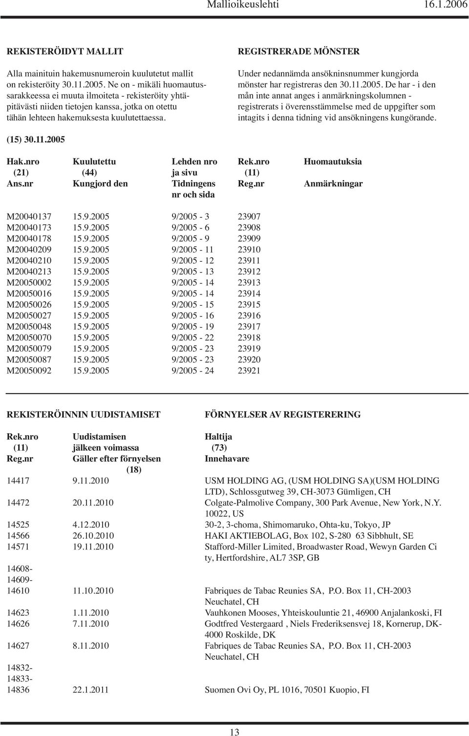 De har - i den sarakkeessa ei muuta ilmoiteta - rekisteröity yhtä- mån inte annat anges i anmärkningskolumnen - pitävästi niiden tietojen kanssa, jotka on otettu registrerats i överensstämmelse med