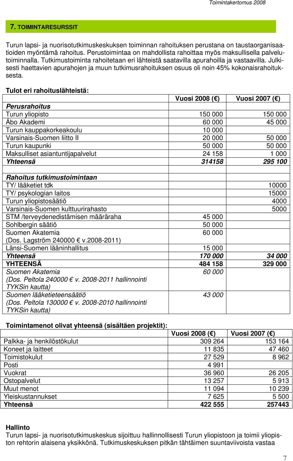 Julkisesti haettavien apurahojen ja muun tutkimusrahoituksen osuus oli noin 45% kokonaisrahoituksesta.