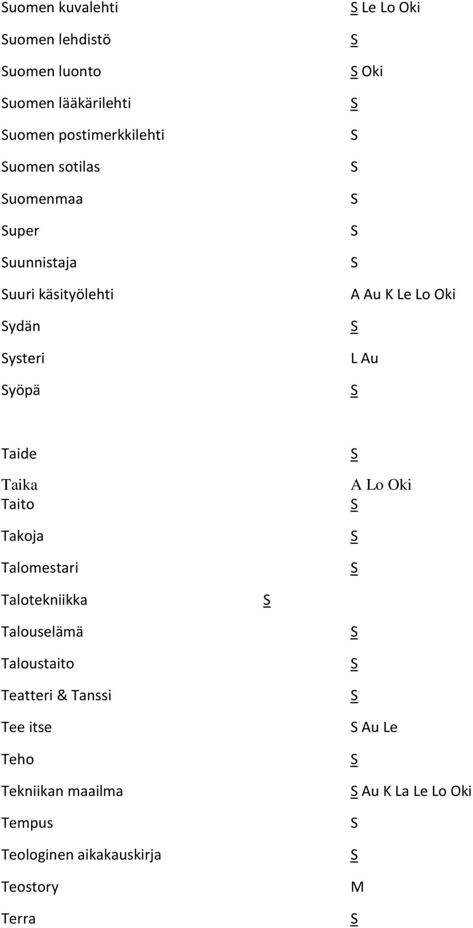 Taide Taika Taito Takoja Talomestari A o Oki Talotekniikka Talouselämä Taloustaito Teatteri &