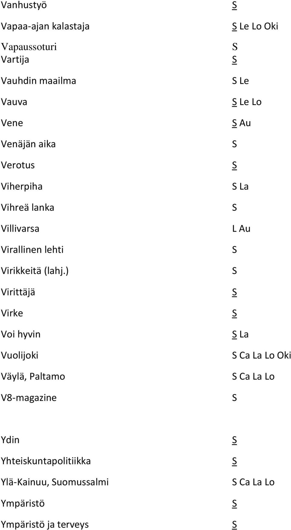 ) Virittäjä Virke Voi hyvin Vuolijoki Väylä, Paltamo V8-magazine e o Oki e e o Au a Au a