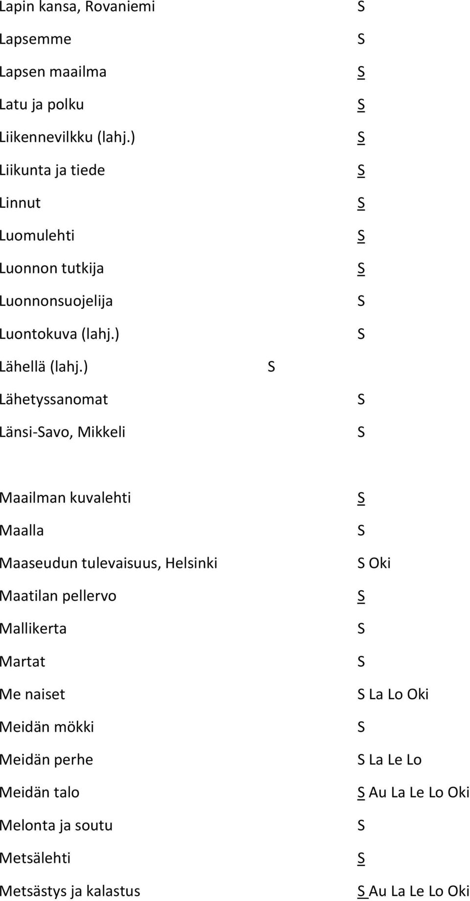 ) ähetyssanomat änsi-avo, ikkeli aailman kuvalehti aalla aaseudun tulevaisuus, Helsinki aatilan pellervo