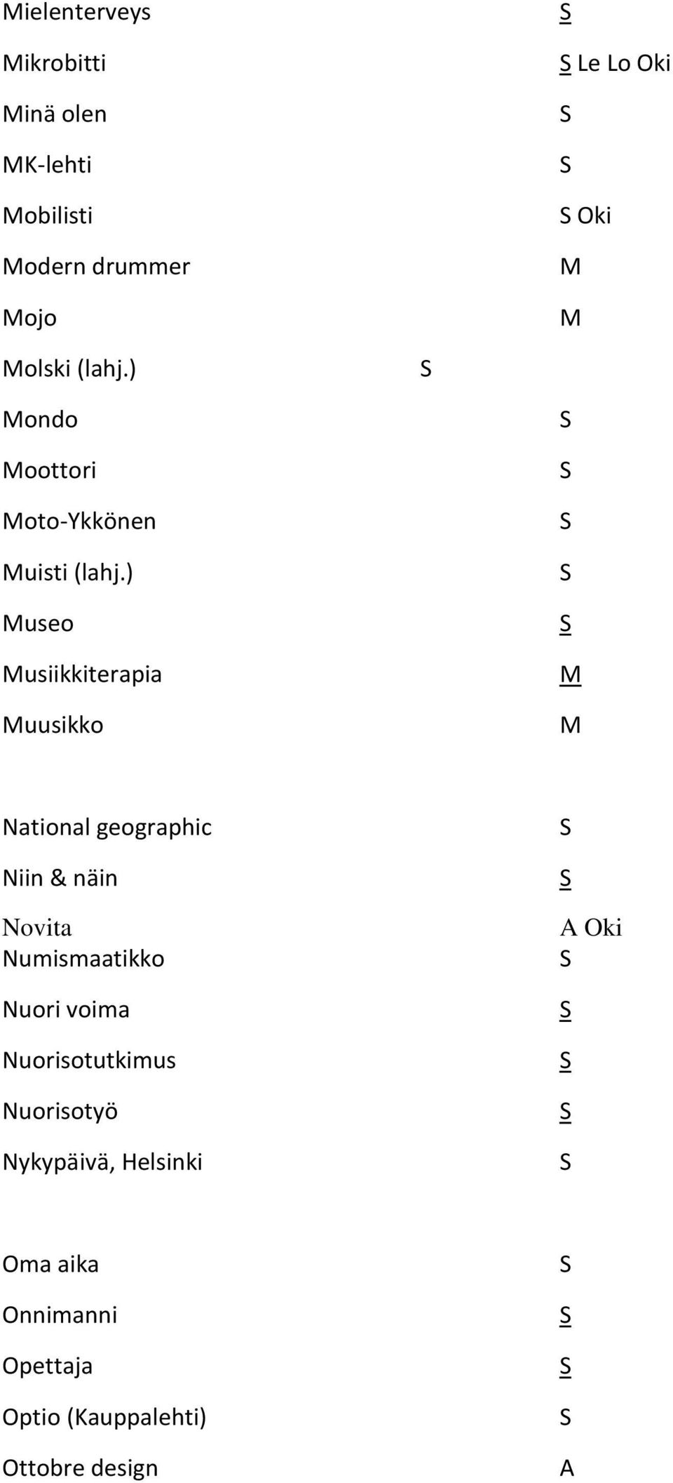 ) useo usiikkiterapia uusikko National geographic Niin & näin Novita Numismaatikko