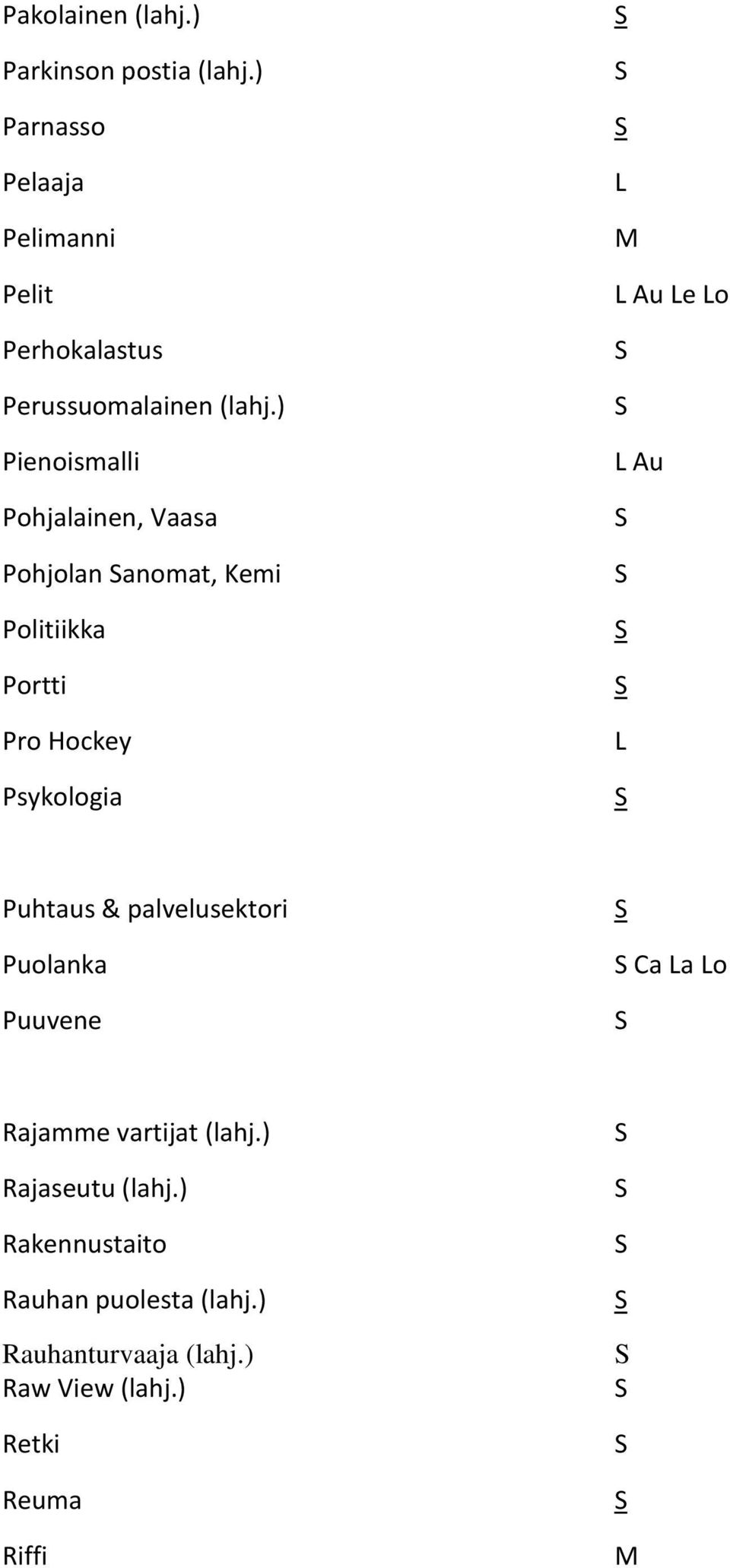 ) Pienoismalli Pohjalainen, Vaasa Pohjolan anomat, Kemi Politiikka Portti Pro Hockey Psykologia Au e