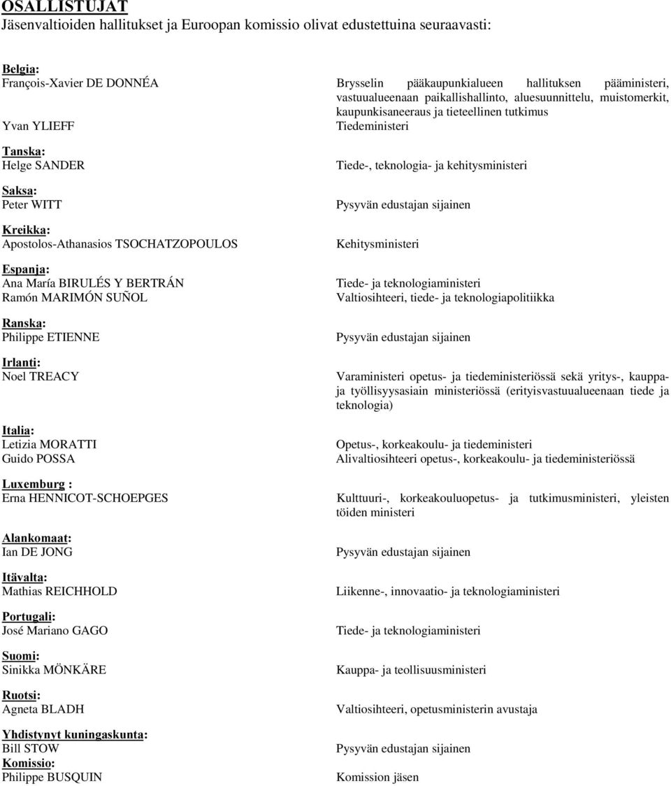 UHLNND Apostolos-Athanasios TSOCHATZOPOULOS (VSDQMD Ana María BIRULÉS Y BERTRÁN Ramón MARIMÓN SUÑOL 5DQVND Philippe ETIENNE,UODQWL Noel TREACY,WDOLD Letizia MORATTI Guido POSSA /X[HPEXUJ Erna