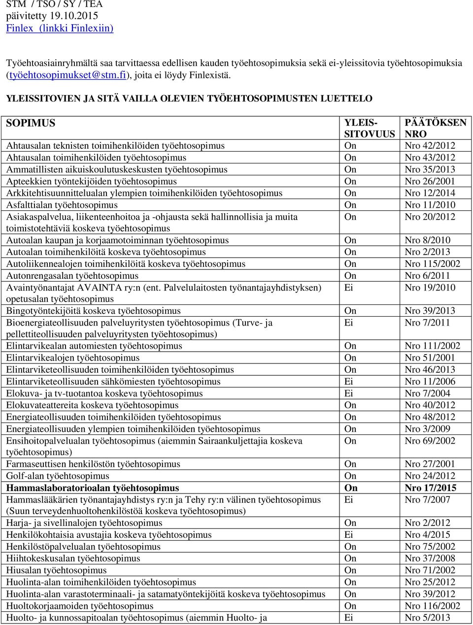 YLEISSITOVIEN JA SITÄ VAILLA OLEVIEN TYÖEHTOSOPIMUSTEN LUETTELO SOPIMUS YLEIS- SITOVUUS PÄÄTÖKSEN NRO Ahtausalan teknisten toimihenkilöiden On Nro 42/2012 Ahtausalan toimihenkilöiden On Nro 43/2012