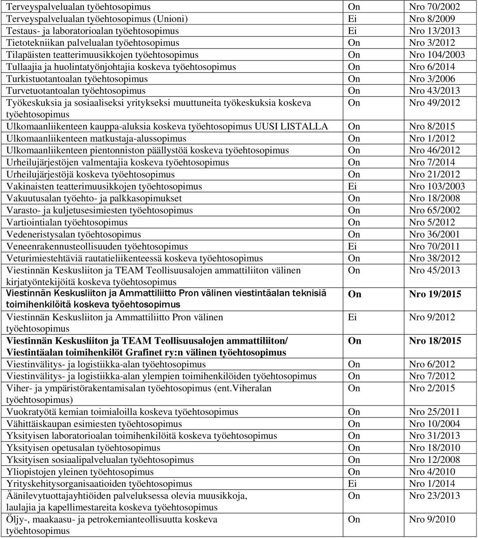 koskeva On Nro 49/2012 Ulkomaanliikenteen kauppa-aluksia koskeva UUSI LISTALLA On Nro 8/2015 Ulkomaanliikenteen matkustaja-alussopimus On Nro 1/2012 Ulkomaanliikenteen pientonniston päällystöä