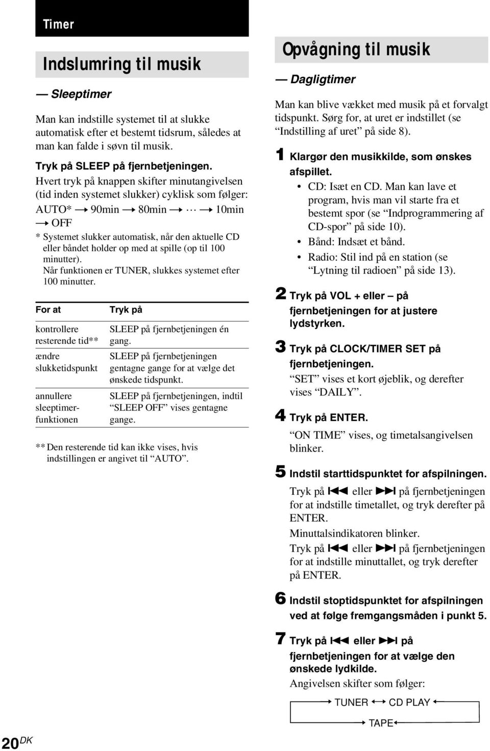 holder op med at spille (op til 100 minutter). Når funktionen er TUNER, slukkes systemet efter 100 minutter.