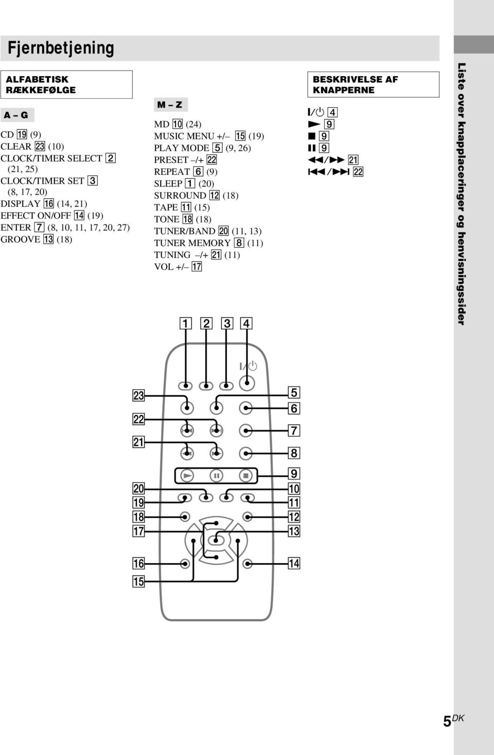 MD 0 (24) MUSIC MENU +/ qg (19) PLAY MODE 5 (9, 26) PRESET /+ ws REPEAT 6 (9) SLEEP 1 (20) SURROUND qs (18) TAPE qa (15) TONE qk