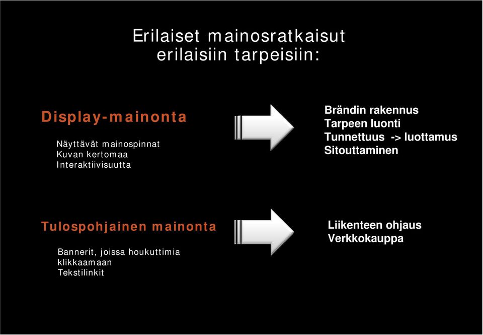 luonti Tunnettuus -> luottamus Sitouttaminen Tulospohjainen mainonta