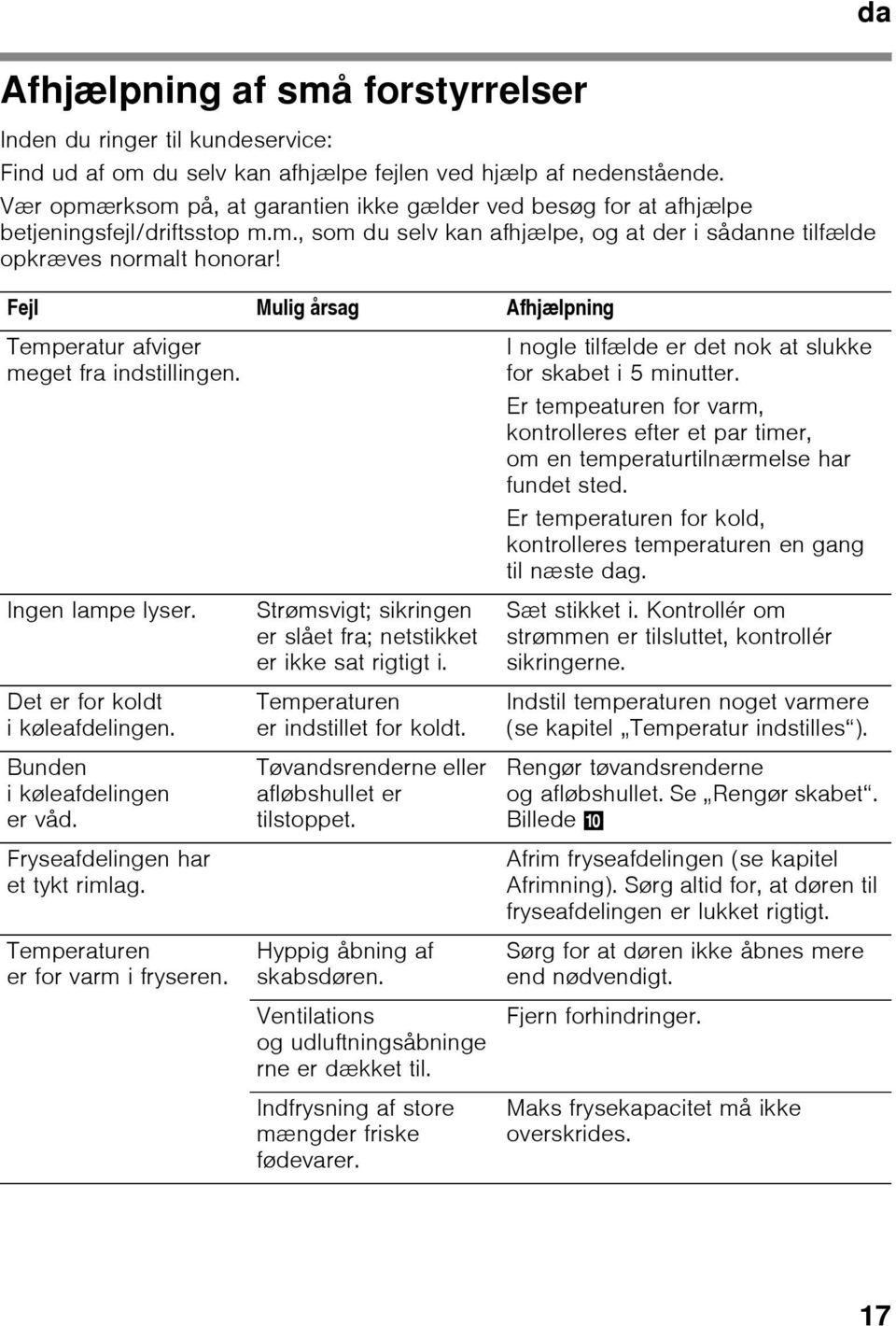Fejl Mulig årsag Afhjælpning Temperatur afviger meget fra indstillingen. Ingen lampe lyser. Det er for koldt i køleafdelingen. Bunden i køleafdelingen er våd. Fryseafdelingen har et tykt rimlag.