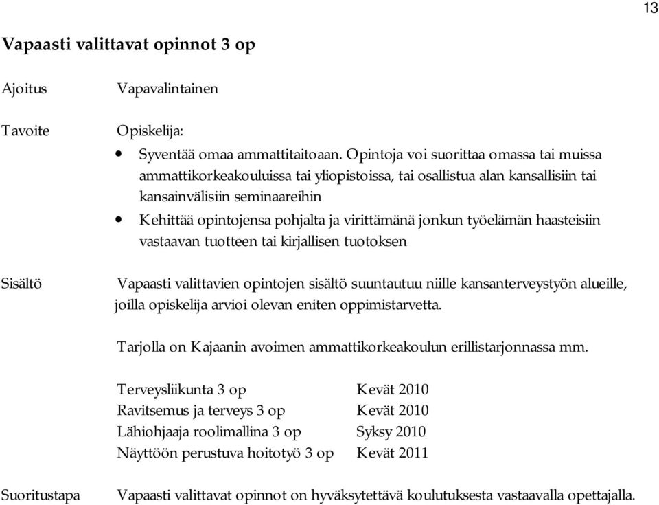 jonkun työelämän haasteisiin vastaavan tuotteen tai kirjallisen tuotoksen Sisältö Vapaasti valittavien opintojen sisältö suuntautuu niille kansanterveystyön alueille, joilla opiskelija arvioi olevan