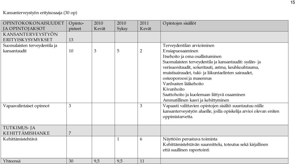 sokeritauti, astma, keuhkoahtauma, muistisairaudet, tuki- ja liikuntaelinten sairaudet, osteoporoosi ja masennus Vanhusten lääkehoito Kivunhoito Saattohoito ja kuolemaan liittyvä osaaminen