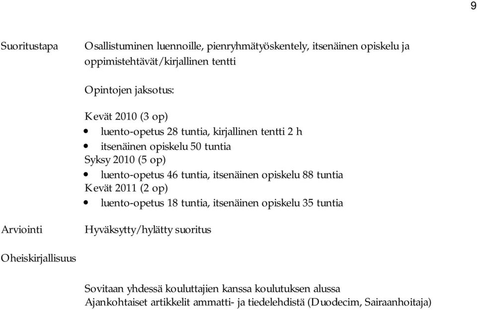 itsenäinen opiskelu 88 tuntia Kevät 2011 (2 op) luento-opetus 18 tuntia, itsenäinen opiskelu 35 tuntia Arviointi Hyväksytty/hylätty suoritus