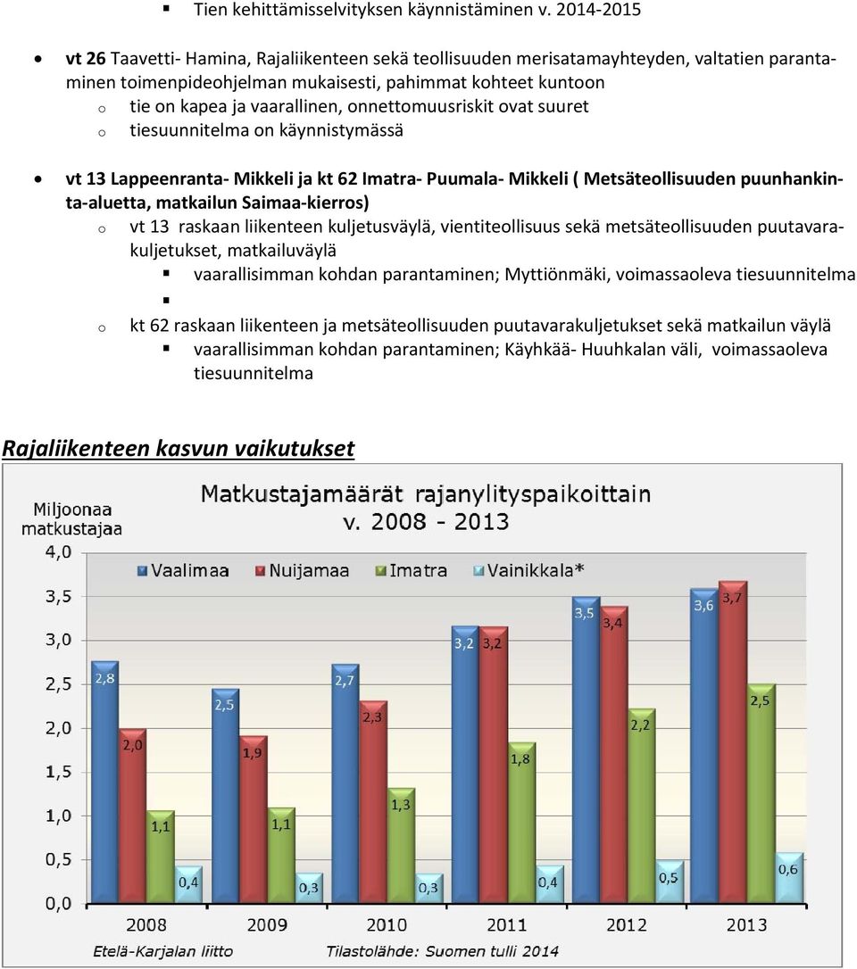 onnettomuusriskit ovat suuret o tiesuunnitelma on käynnistymässä vt 13 Lappeenranta Mikkeli ja kt 62 Imatra Puumala Mikkeli ( Metsäteollisuuden puunhankinta aluetta, matkailun Saimaa kierros) o vt 13