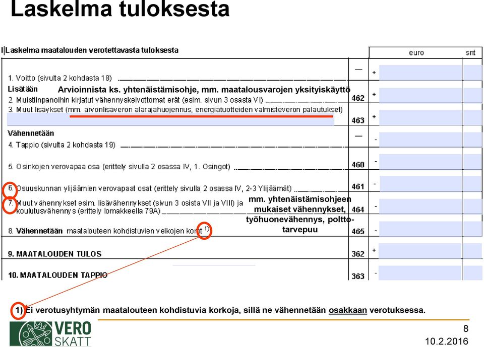 yhtenäistämisohjeen mukaiset vähennykset, työhuonevähennys,