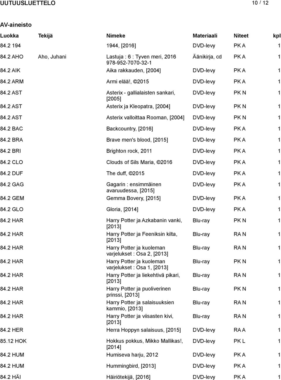 BAC Backcountry, [06] DVD-levy PK A 84. BRA Brave men's blood, [05] DVD-levy PK A 84. BRI Brighton rock, 0 DVD-levy PK A 84. CLO Clouds of Sils Maria, 06 DVD-levy PK A 84.