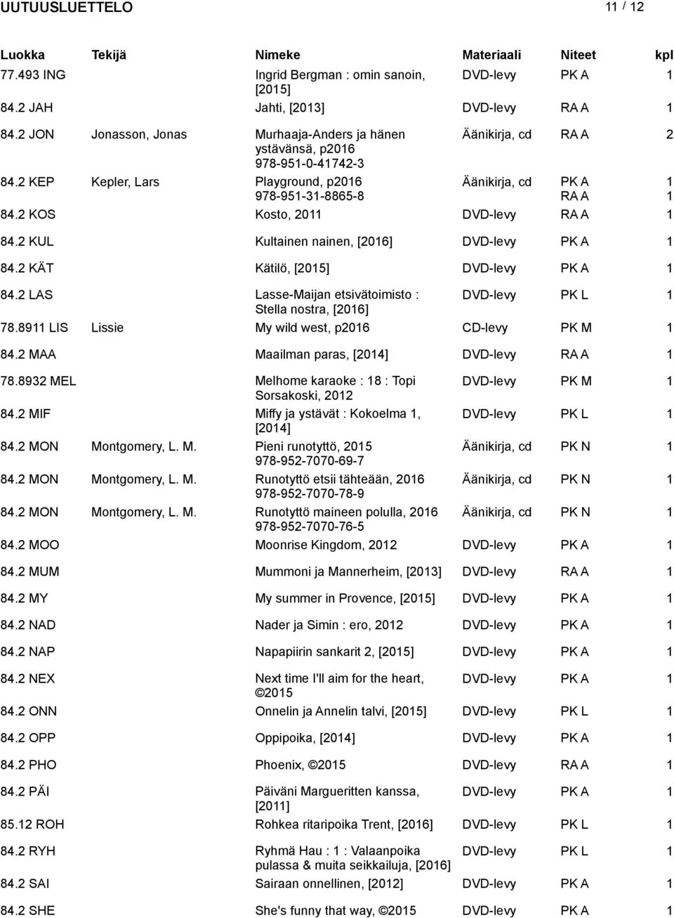 LAS Lasse-Maijan etsivätoimisto : DVD-levy PK L Stella nostra, [06] 78.89 LIS Lissie My wild west, p06 CD-levy PK M 84. MAA Maailman paras, [04] DVD-levy 78.