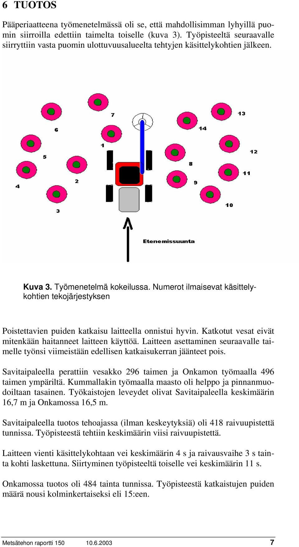 Numerot ilmaisevat käsittelykohtien tekojärjestyksen Poistettavien puiden katkaisu laitteella onnistui hyvin. Katkotut vesat eivät mitenkään haitanneet laitteen käyttöä.