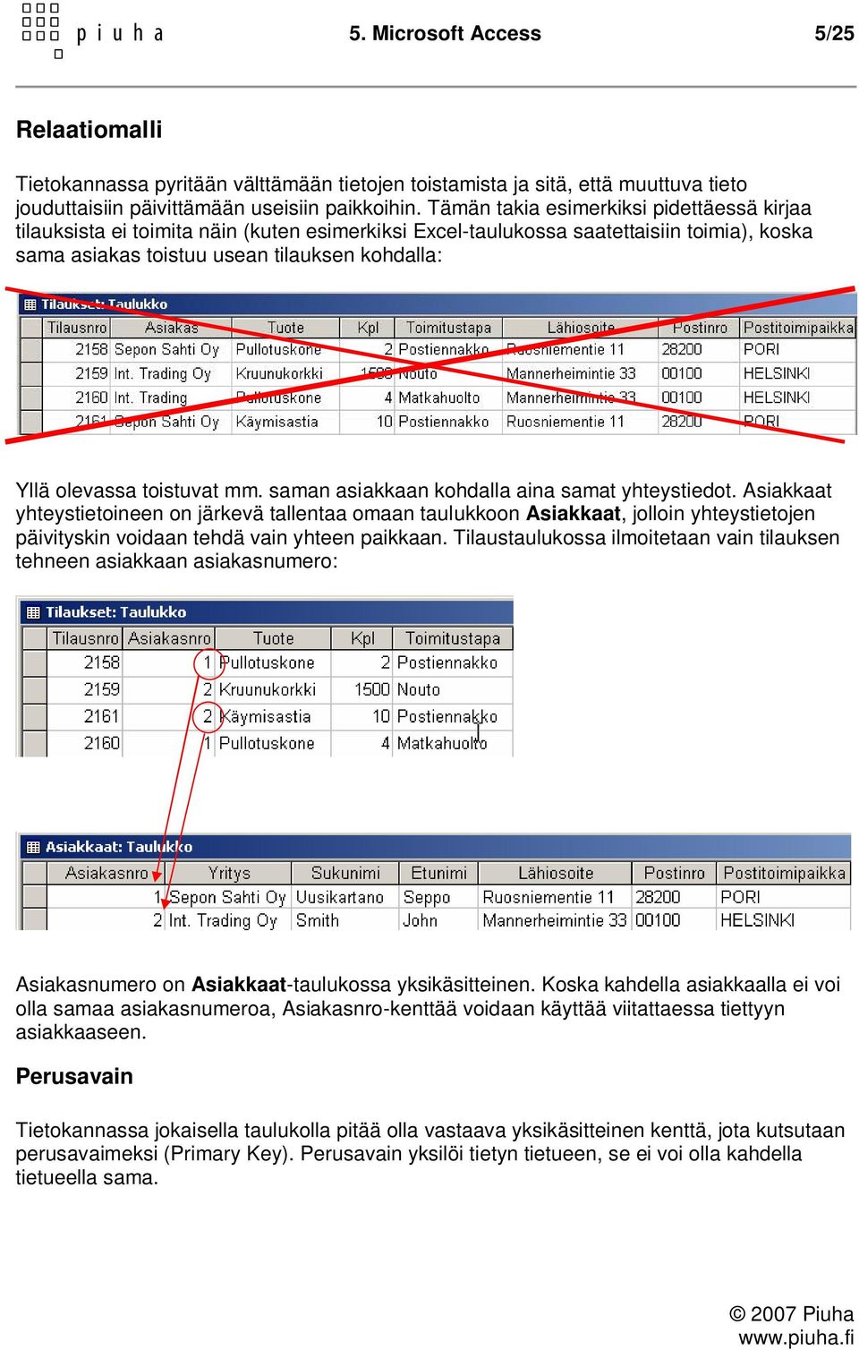 toistuvat mm. saman asiakkaan kohdalla aina samat yhteystiedot.