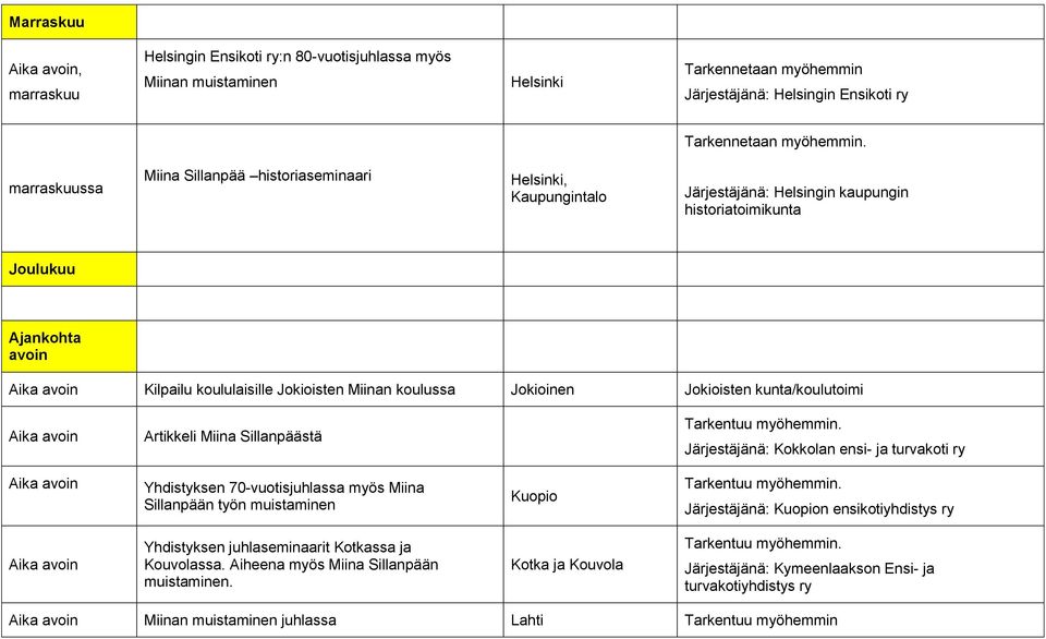 Miinan koulussa Jokioinen Jokioisten kunta/koulutoimi Aika avoin Artikkeli Miina Sillanpäästä Tarkentuu myöhemmin.