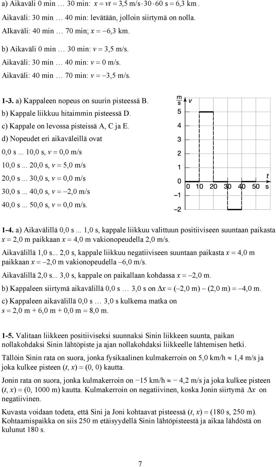 c) Kappale on levossa pisteissä A, C ja E. d) Nopeudet eri aikaväleillä ovat 0,0 s... 10,0 s, v = 0,0 m/s 10,0 s... 20,0 s, v = 5,0 m/s 20,0 s... 30,0 s, v = 0,0 m/s 30,0 s.