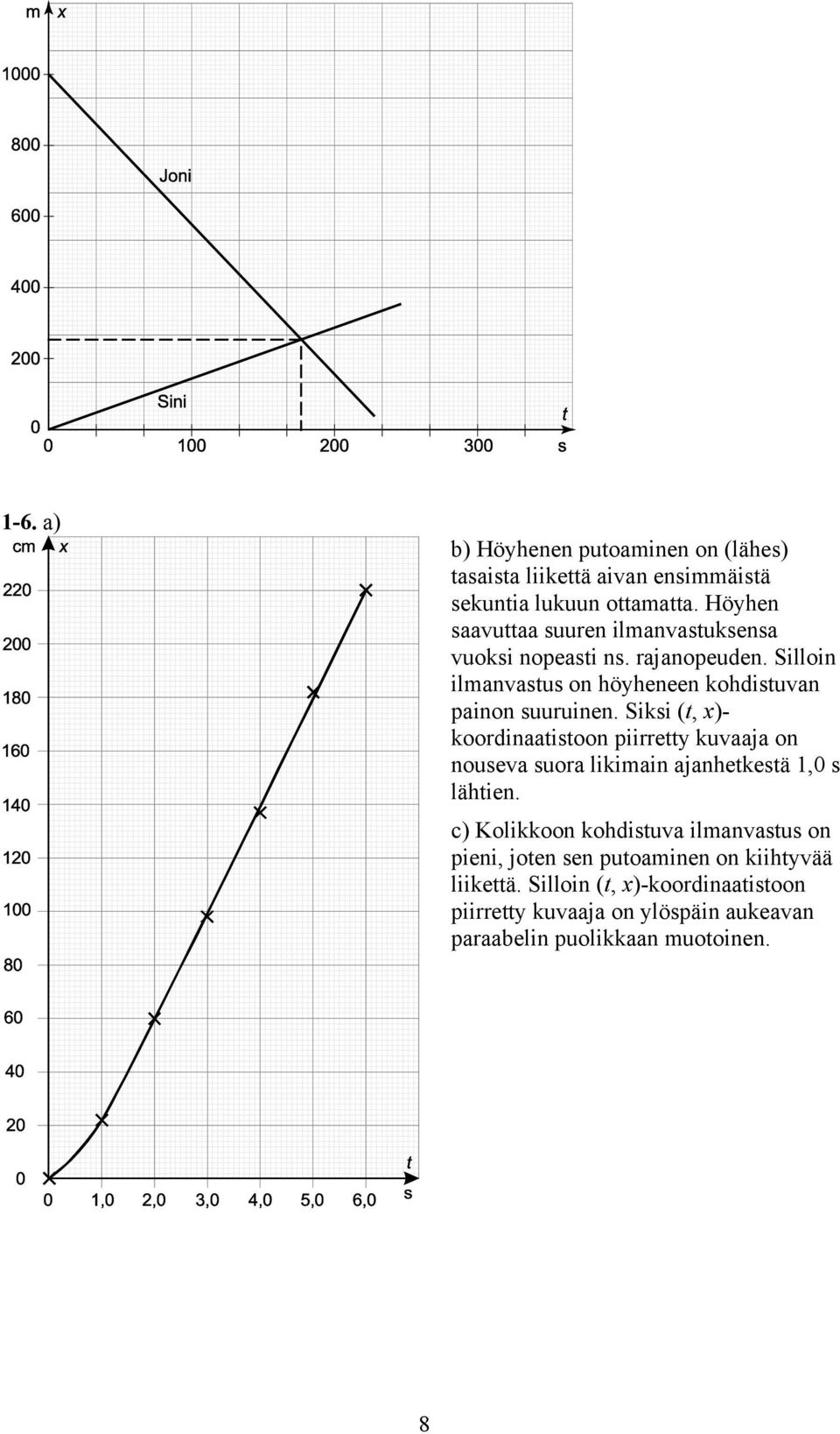 Silloin ilmanvastus on höyheneen kohdistuvan painon suuruinen.