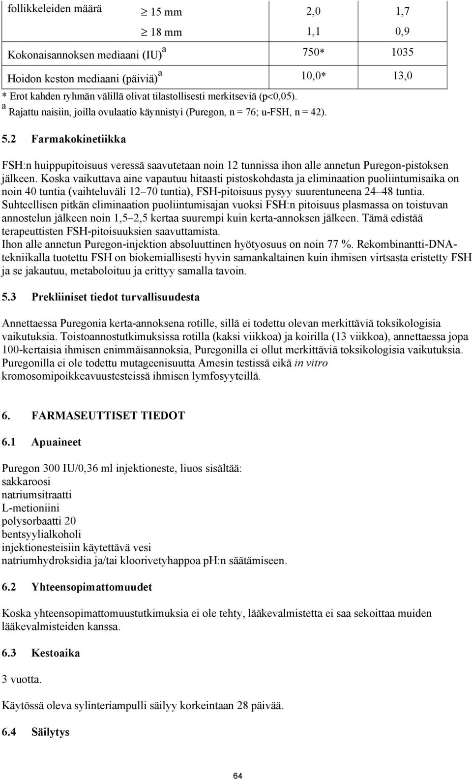 2 Farmakokinetiikka FSH:n huippupitoisuus veressä saavutetaan noin 12 tunnissa ihon alle annetun Puregon-pistoksen jälkeen.