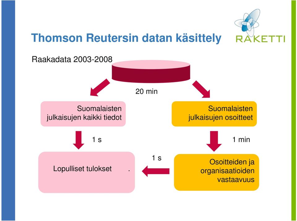 tiedot Suomalaisten julkaisujen osoitteet 1 s