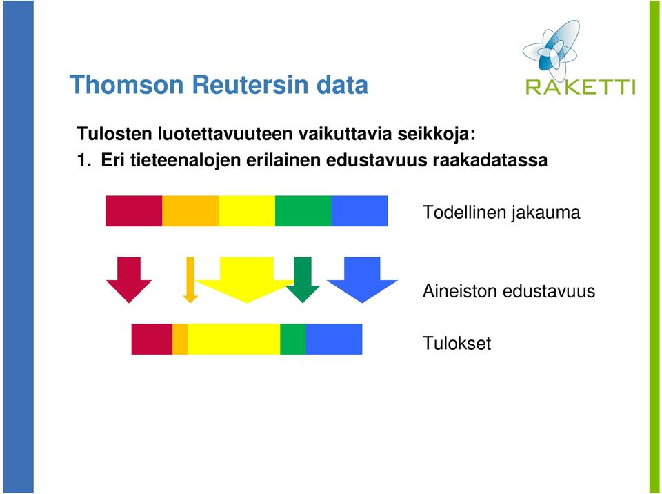 Eri tieteenalojen erilainen edustavuus