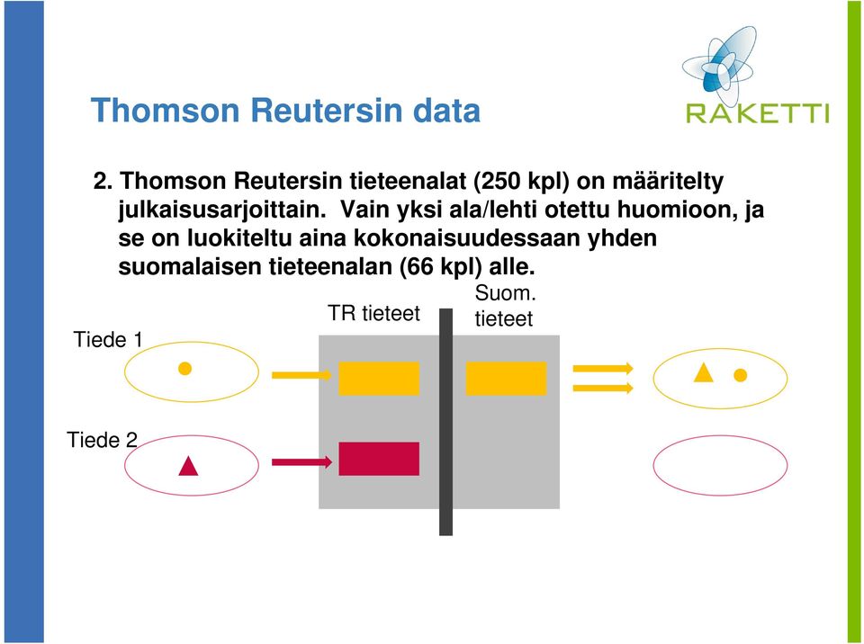 julkaisusarjoittain.