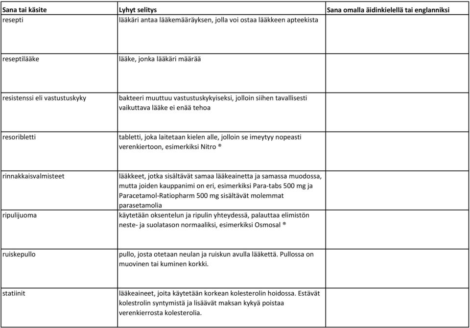 jotka sisältävät samaa lääkeainetta ja samassa muodossa, mutta joiden kauppanimi on eri, esimerkiksi Para-tabs 500 mg ja Paracetamol-Ratiopharm 500 mg sisältävät molemmat parasetamolia käytetään