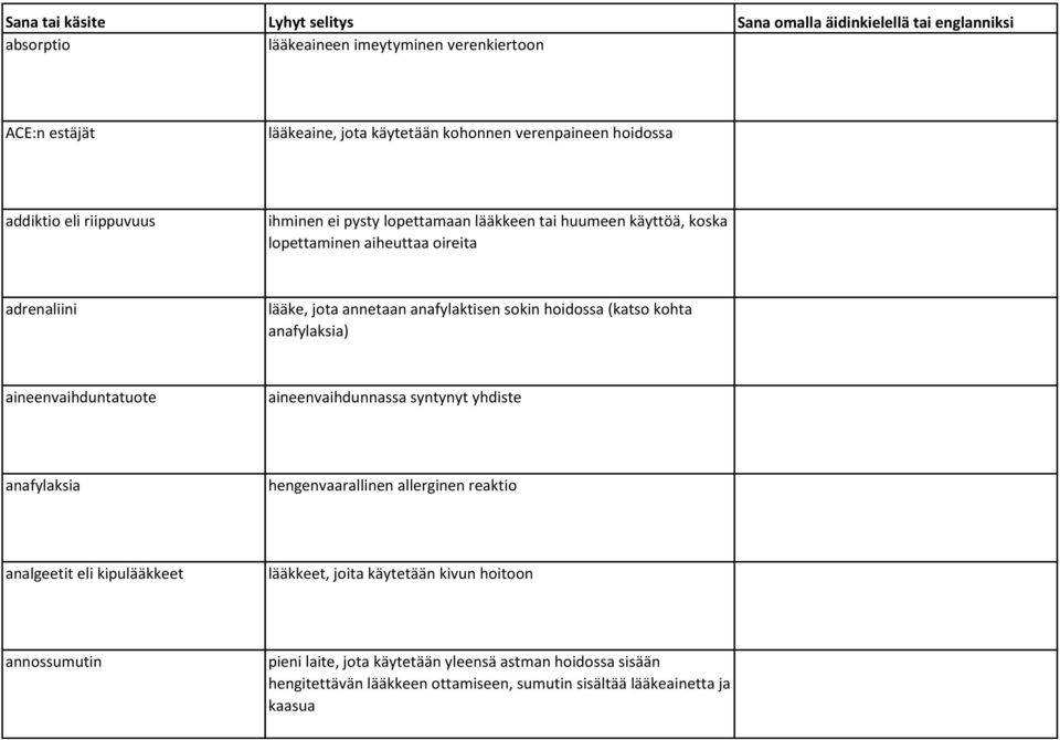 anafylaksia) aineenvaihduntatuote aineenvaihdunnassa syntynyt yhdiste anafylaksia hengenvaarallinen allerginen reaktio analgeetit eli kipulääkkeet lääkkeet,
