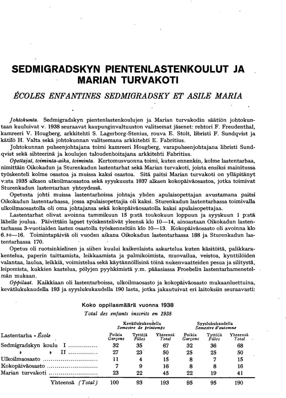 Hougberg, arkkitehti S. Lagerborg-Stenius, rouva E. Stolt, libristi F. Sundqvist ja kätilö H. Valta sekä johtokunnan valitsemana arkkitehti E. Fabritius.