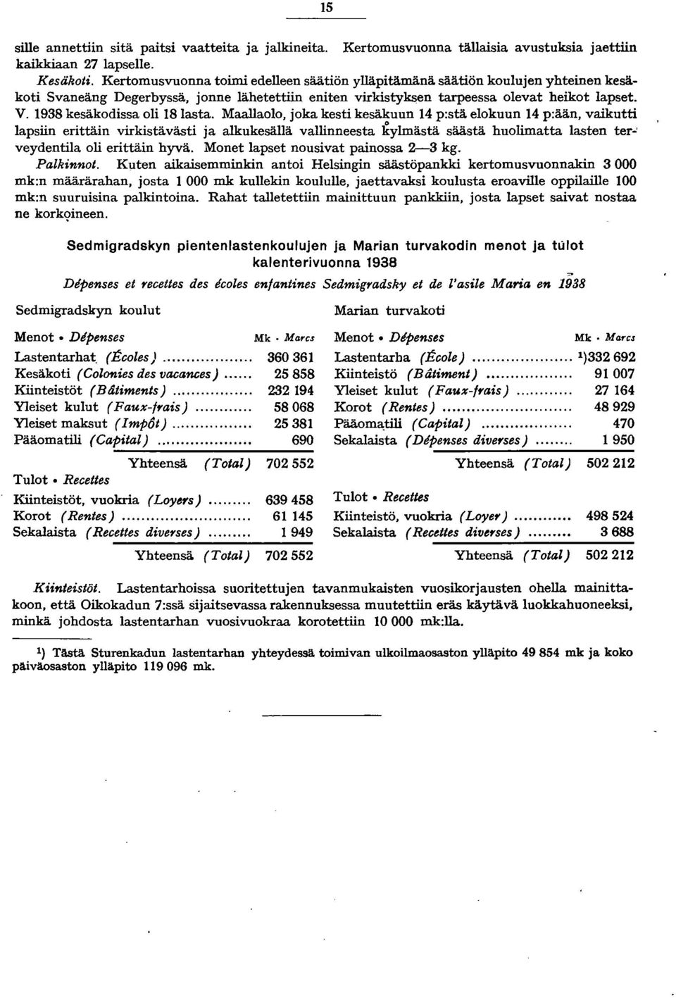 938 kesäkodissa oli 8 lasta.