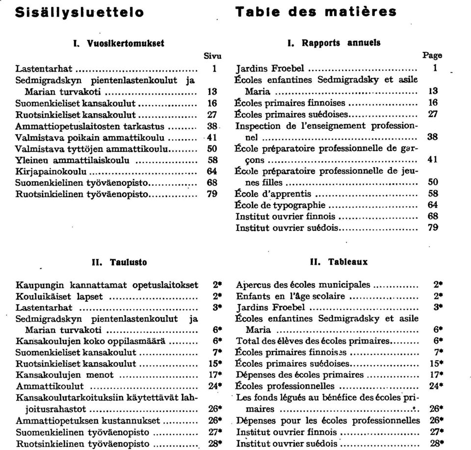 .. 64 Suomenkielinen työväenopisto... :.. 68 Ruotsinkielinen työväenopisto... 79 Table des matieres. Rapports annuels Page Jardins Froebel... Ecoles enfantines Sedmigradsky et asile Maria.