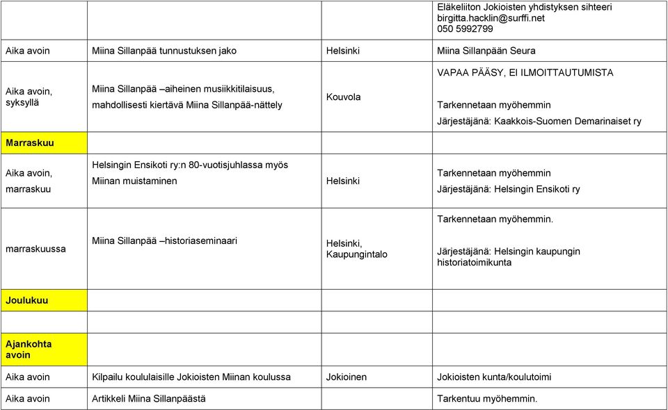 Sillanpää-nättely Kouvola Järjestäjänä: Kaakkois-Suomen Demarinaiset ry Marraskuu Aika avoin, marraskuu Helsingin Ensikoti ry:n 80-vuotisjuhlassa myös Miinan muistaminen Helsinki Järjestäjänä: