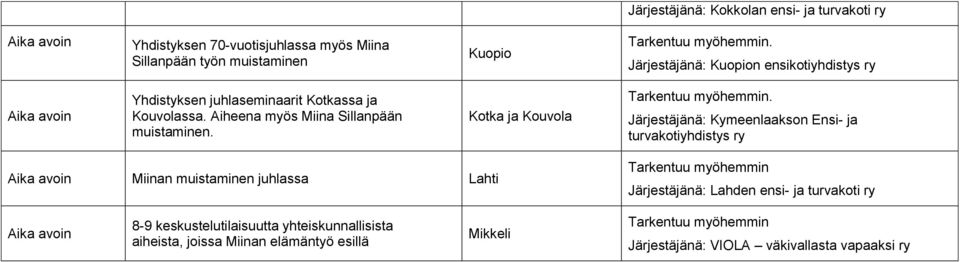 Kotka ja Kouvola Tarkentuu myöhemmin.