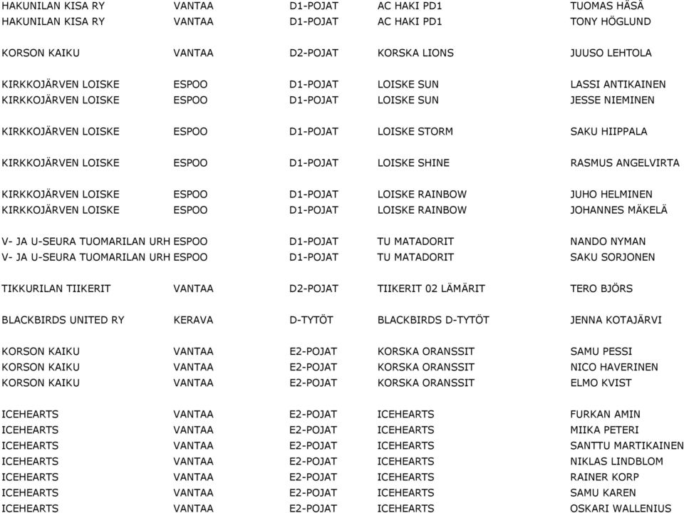 KIRKKOJБ0З2RVEN LOISKE ESPOO D1-POJAT LOISKE SHINE RASMUS ANGELVIRTA KIRKKOJБ0З2RVEN LOISKE ESPOO D1-POJAT LOISKE RAINBOW JUHO HELMINEN KIRKKOJБ0З2RVEN LOISKE ESPOO D1-POJAT LOISKE RAINBOW JOHANNES