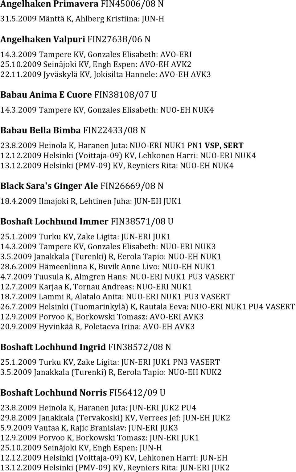 Babau Anima E Cuore FIN38108/07 U 14.3.2009 Tampere KV, Gonzales Elisabeth: NUO-ü0à2 \EH NUK4 Babau Bella Bimba FIN22433/08 N 23.8.2009 Heinola K, Haranen Juta: NUO-ü0à2 \ERI NUK1 PN1 VSP, SERT 12.